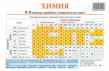 Химия. 8-9кл каждому учащемуся на стол