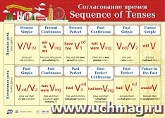 Учебный плакат Английский язык. Согласование времен : Формат А2