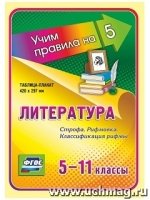 Литература. Строфа. Рифмовка. Классификация рифмы. 5-11 классы