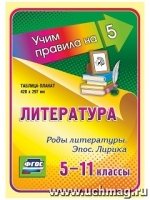 Литература. Роды литературы. Эпос. Лирика. 5-11 классы