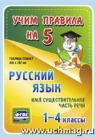 Русский язык. Части речи. Имя существительное. 1-4кл. Таблица-плакат