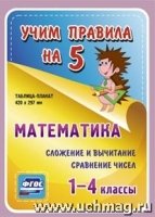 Математика. Сложение и вычитание. Сравнение чисел. 1-4кл. Таблица