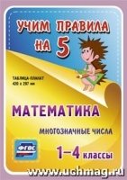 Математика. Многозначные числа. 1-4кл. Таблица-плакат 420х297