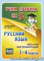 Русский язык. Часть речи. Имя прилагательное 1-4кл. Таблица-плакат