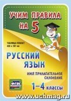 Русский язык. Имя прилагательное. Склонение. 1-4кл. Таблица-плакат