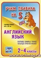 Английский язык. Future Simple Tense (будущее простое время). 2-4 клас