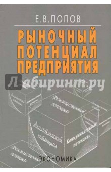 Рыночный потенциал предприятия