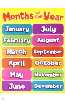 Months of the Year chart   (Ned)