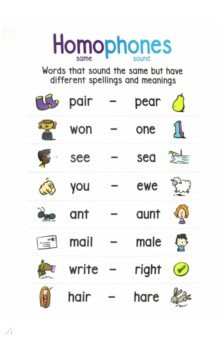 Anchor Chart: Homophones