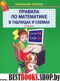 Правила по математике в таблицах и схемах.1-4 класс