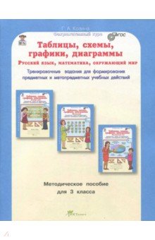 Таблицы, схемы, графики, диаграммы 3кл. Метод.пос.