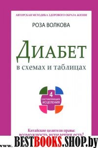 Диабет в схемах и таблицах.4составляющих исцеления