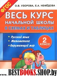 Весь курс начальной школы в схемах и таблицах 2кл