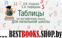 Таблицы по английскому языку для начальной школы