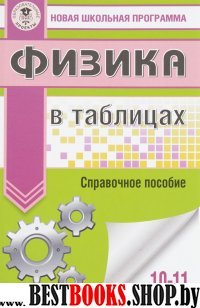 Физика в таблицах 10-11кл