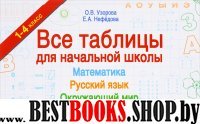 Все таблицы для начальной школы. Русский язык. Математика. Окружающий