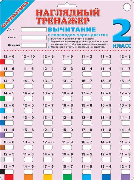 Математика. Вычитание с переходом через десяток. 2 класс