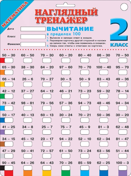 Математика. Вычитание в пределах 100. 2 класс