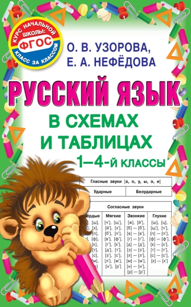 Русский язык 1-4кл в схемах и таблицах