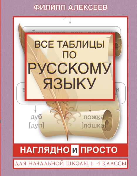 Все таблицы по русскому яз. д/начальн. школы 1-4кл