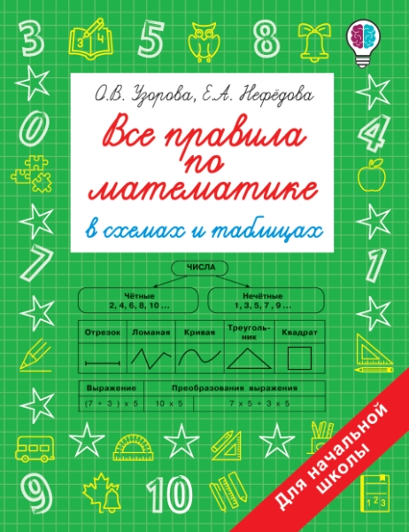 Быстрое обучение.Все правила по математике в схемах и таблицах