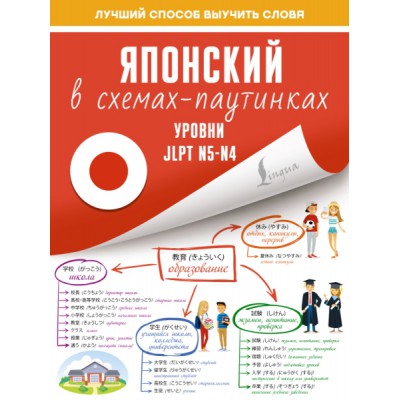 Японский в схемах-паутинках. Уровни JLPT N5-N4