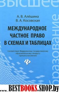 Международное частное право в схемах и таблицах