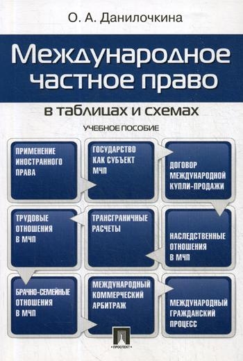 Проспект.Международное частное право в таблицах и схемах