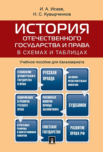 История отеч. гос.и права в схемах и таблицах желт