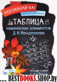 Таблица химических элементов Д.И.Менделеева