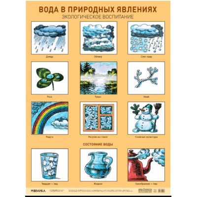 Плакат. Вода в природных явлениях. Экологическое воспитание