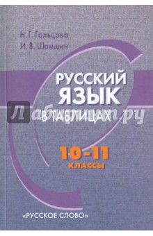 Русский язык в таблицах 10-11кл