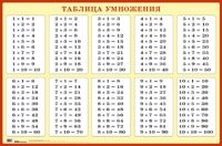 Таблица умножения для заучивания. Наглядное пос-ие для начальной школы