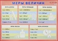 Меры величин