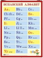 Испанский алфавит. Наглядное пособие для начальной школы