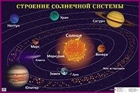 Строение солнечной системы. Наглядное пособие для школы