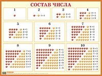 Состав числа.От 1 до 10