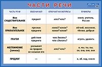 Части речи. Наглядное пособие для начальной школы (большой формат)