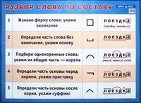 Разбор слова по составу для начальной школы