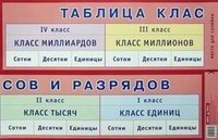 Таблица классов и разрядов. Наглядное пособие для начальной школы