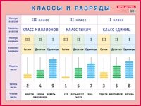 Классы и разряды. Наглядное пособие