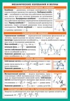 СМ. Механические колебания и волны