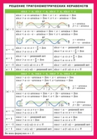 СМ. Решение тригонометрических неравенств
