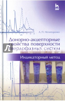 Донорно-акцепт.свой.поверх.твердофазн.сист.Индикат