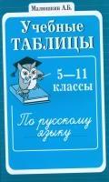 Учебные таблицы по русскому языку 5-11 кл