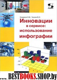 Инновации в сервисе: использование инфографии