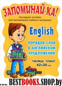 English. Порядок слов в англ. предлож. 2-5кл