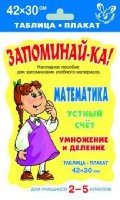 Математика.Устный счет.Умножение и деление. 2-5кл