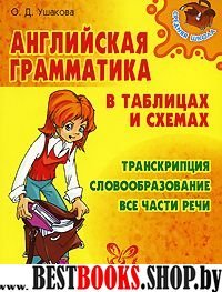 Англ. грамматика в таблицах и схемах