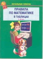 Правила по математике в таблицах (1-4 кл.)